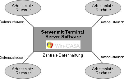 Terminalserver-Grafik