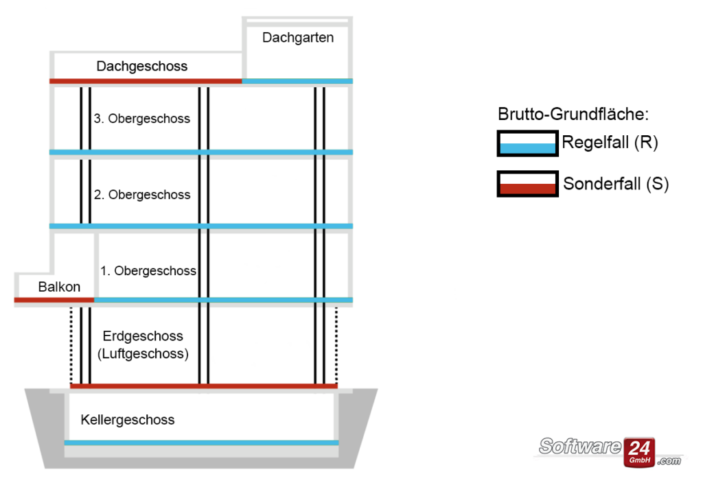 Beispiel Berechnung Bruttogrundfläche