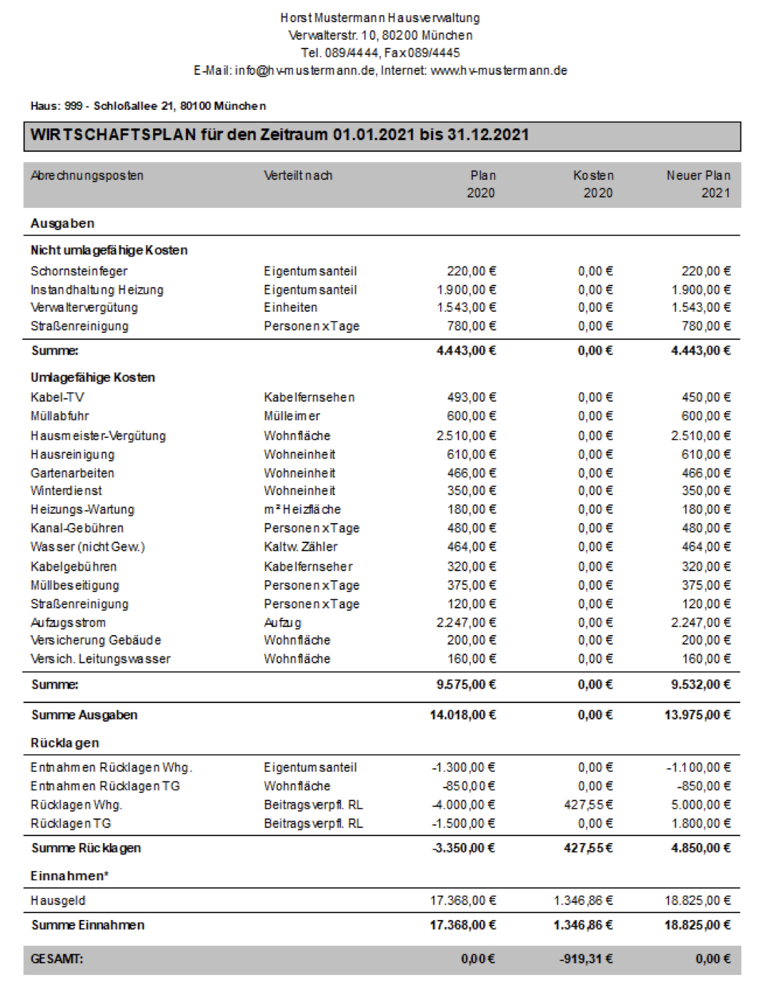 Gesamtwirtschaftsplan