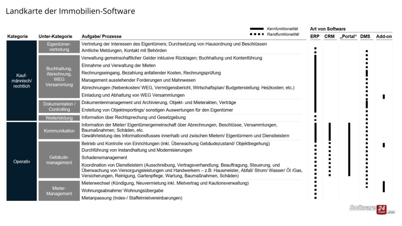 media/image/Software-Landschaft-in-der-Immobilienverwaltung.jpg