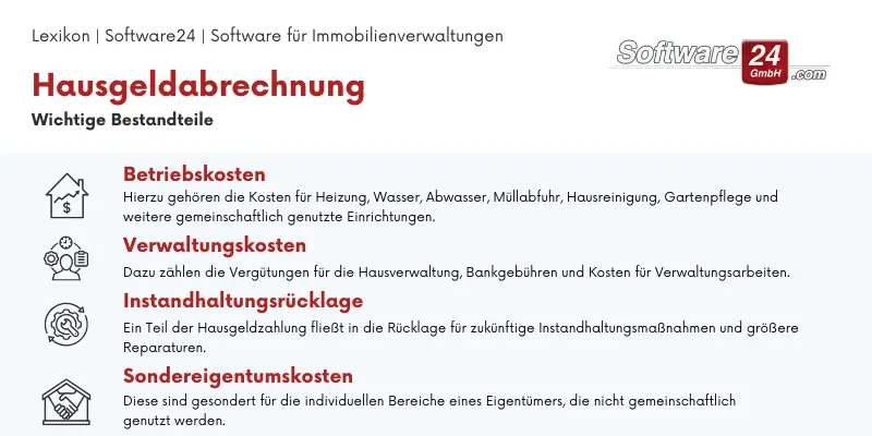 Hausgeldabrechnung - Software24
